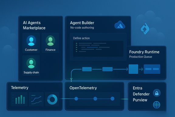 Blue cloud-themed dashboard showing AI Agents Marketplace, Agent Builder, Telemetry, and Foundry Runtime.