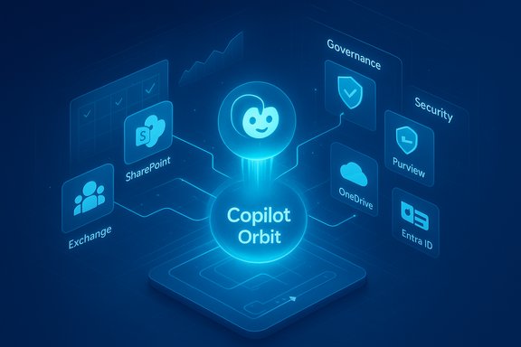 Copilot Orbit: a neon hub connecting SharePoint, Exchange, OneDrive, Purview and more.