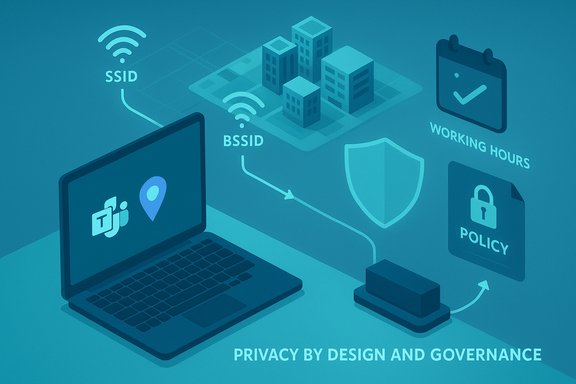 Infographic on privacy by design and governance with Wi‑Fi, policy and security icons.