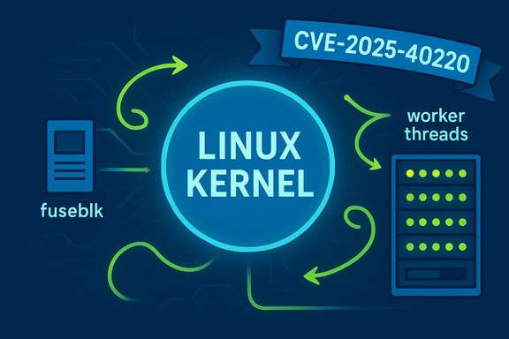 Linux kernel diagram highlighting CVE-2025-40220 affecting fuseblk and worker threads.