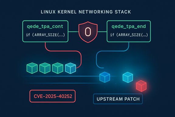 Diagram of a Linux kernel networking stack showing CVE-2025-40252 and the upstream patch.