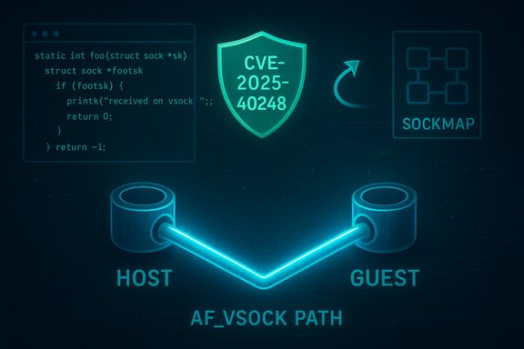 Neon diagram showing host-guest AF_VSOCK path and a CVE-2025-40248 shield.