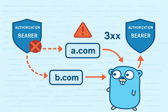 Whimsical diagram of bearer token authorization flowing from a.com to b.com.