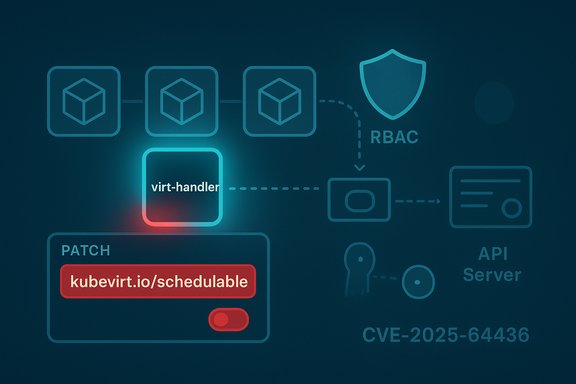 KubeVirt patch diagram for CVE-2025-64436: fixing kubevirt.io/schedulable.