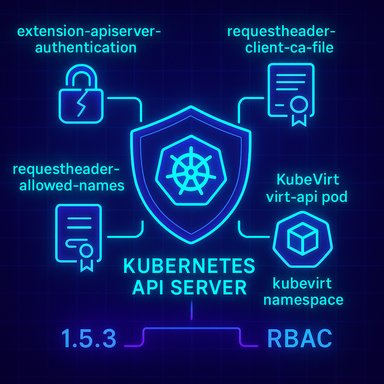 Neon schematic of the Kubernetes API server with RBAC and related components.