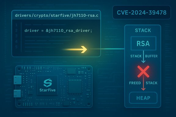 Illustration of CVE-2024-39478: StarFive RSA driver vulnerability affecting stack and heap.
