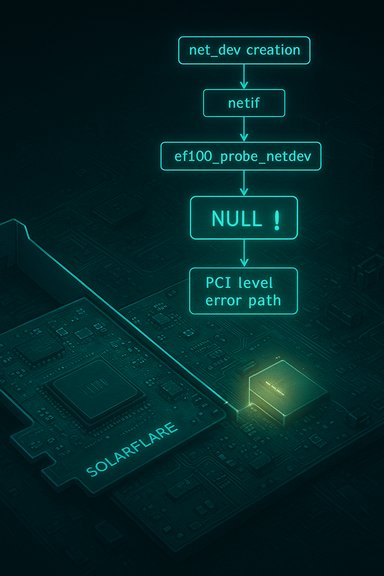 Neon flowchart shows net_dev creation ending in a PCI error path on a Solarflare card.