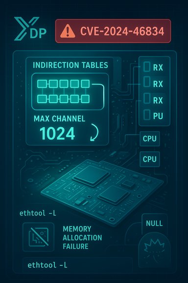 Cybersecurity infographic showing CVE-2024-46834 with indirection tables and memory diagrams.
