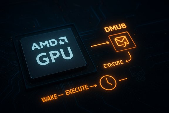 AMD GPU chip with a glowing DMUB execution diagram.