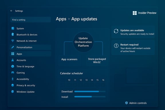 Windows 11 Settings: App updates hub with the Update Orchestration Platform.