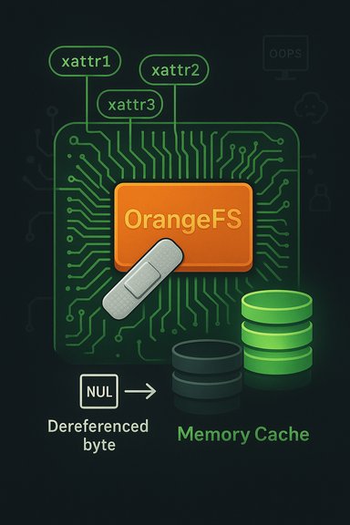 OrangeFS system diagram with xattr1, xattr2, xattr3 and a memory cache.