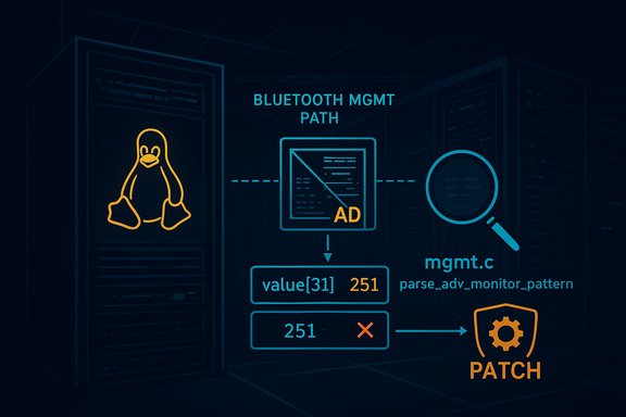 Tech infographic of a Bluetooth management path with Linux penguin, an AD code block, value 251, and a patch icon.