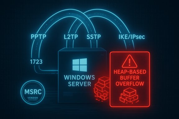 Windows Server diagram highlighting a heap-based buffer overflow in VPN protocols.