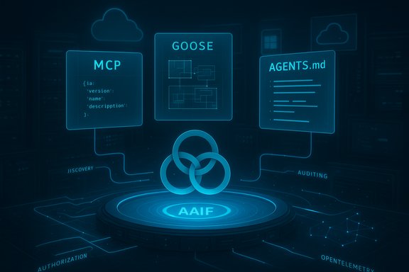 A futuristic blue holographic display shows AAIF with modules MCP, GOOSE, and AGENTS.md.