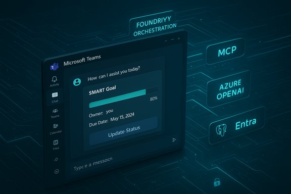 Microsoft Teams dashboard showing a SMART Goal progress bar at 80%.