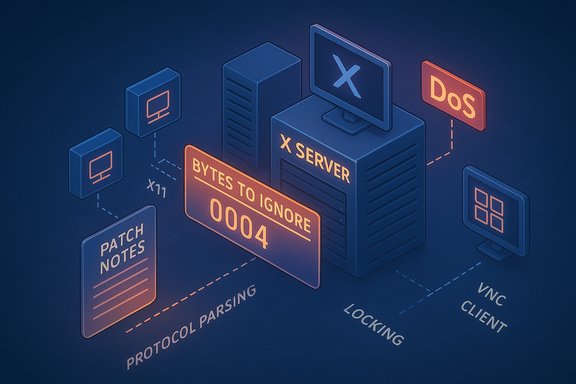 Isometric diagram illustrating an X server with protocol parsing and a VNC client.