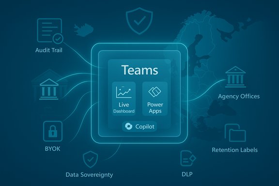 Neon blue illustration of Teams as a central hub with Live Dashboard, Power Apps, and governance icons.