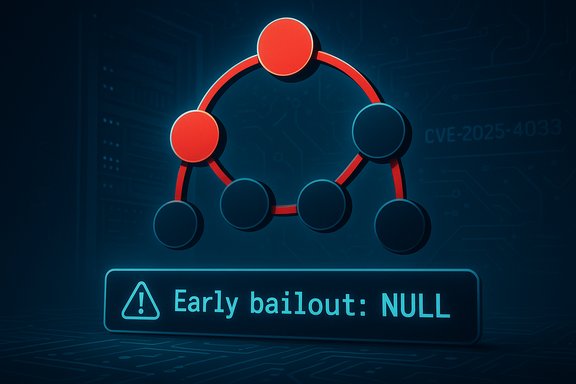 Circular network of red and blue nodes with an 'Early bailout: NULL' warning.