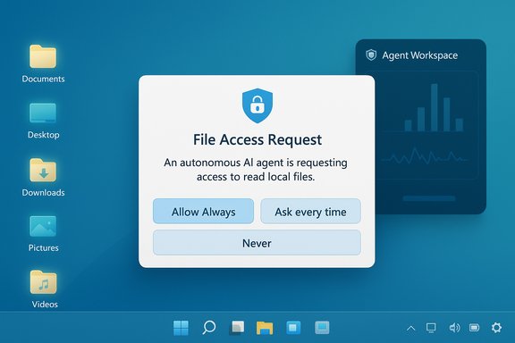 Blue desktop with a File Access Request dialog offering Allow Always, Ask every time, or Never.
