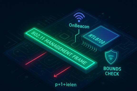 Neon circuit board illustrating 802.11 management frame, OnBeacon, and RT8723 with bounds check.