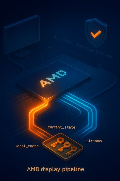 AMD display pipeline diagram highlighting current_state, local_cache, and streams.