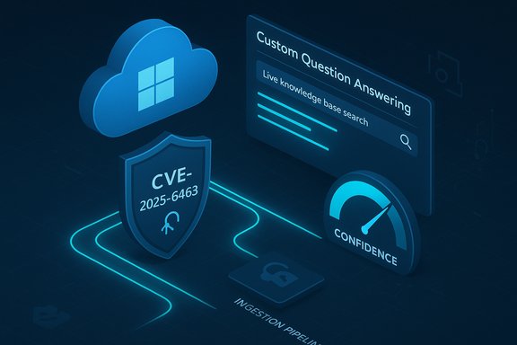 Blue 3D security scene with cloud, CVE-2025-6463 shield, confidence gauge, and knowledge search.