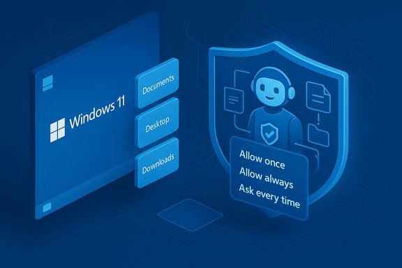 Windows 11 UI with folders and a shield offering permissions: Allow once, always, or ask every time.