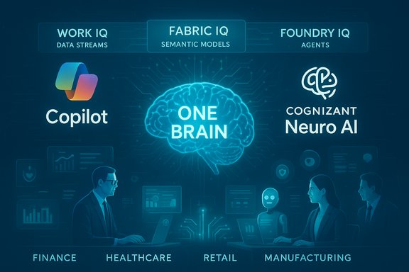 ONE BRAIN hub unites Copilot and Cognizant Neuro AI across finance, healthcare, retail, and manufacturing.