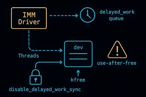 Diagram of an IMM Driver using a delayed_work queue with threads and a use-after-free risk warning.