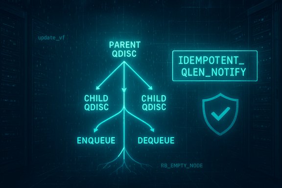 Neon blue diagram shows a parent QDISC splitting into child QDISCs with enqueue and dequeue paths.