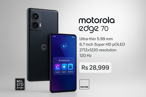 Moto Edge 70 ad: ultra-thin design, 6.7-inch pOLED display, AI shortcuts, Rs 28,999.
