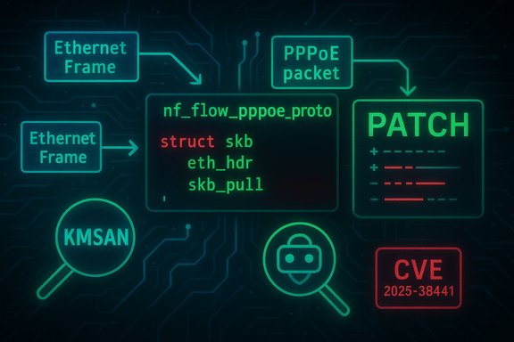 Tech diagram showing Ethernet frames, PPPoE patch, KMSAN, and CVE-2025-38441.