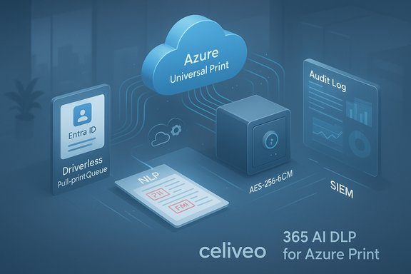 windowsforum-celiveo-365-ai-dlp-for-azure-print-hipaa-gdpr-ccpa-compliance-in-practice.webp
