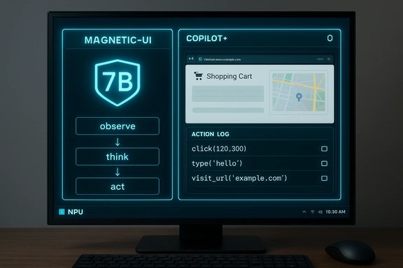 Neon blue UI on a monitor showing Magnetic-UI flow (observe-think-act) and Copilot+ action log.