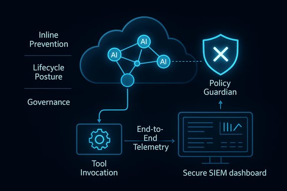 AI-driven security workflow shows cloud-based telemetry feeding a secure SIEM dashboard.