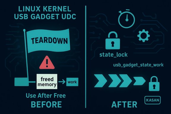 Infographic of Linux kernel USB gadget teardown: before Use After Free, after state_lock workflow.
