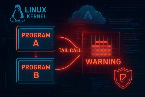 Linux kernel diagram: Programs A and B tail-call a warning routine.
