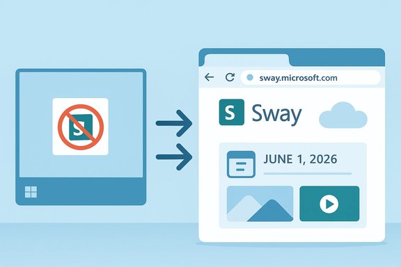 From a no-Sway app on a device to the Sway web interface. From a no-Sway app on a device to the Sway web interface.