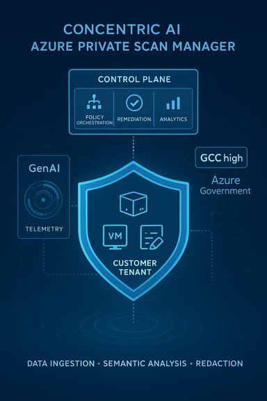 Blue infographic showing Concentric AI Azure Private Scan Manager architecture for the customer tenant. Blue infographic showing Concentric AI Azure Private Scan Manager architecture for the customer tenant.