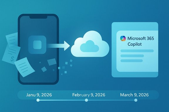 Phone sends documents to the cloud for Microsoft 365 Copilot, with a Jan 9–Mar 9, 2026 timeline.