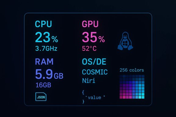 Neon system monitor showing CPU 23%, GPU 35%, RAM 5.9 GB, OS/DE COSMIC Niri, and a color grid.