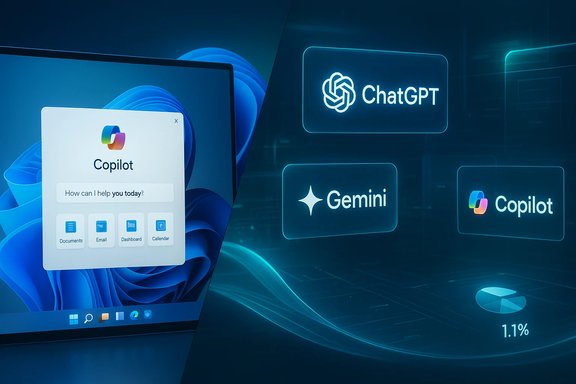 Windows laptop shows Copilot UI beside holographic AI logos: ChatGPT, Gemini, Copilot.