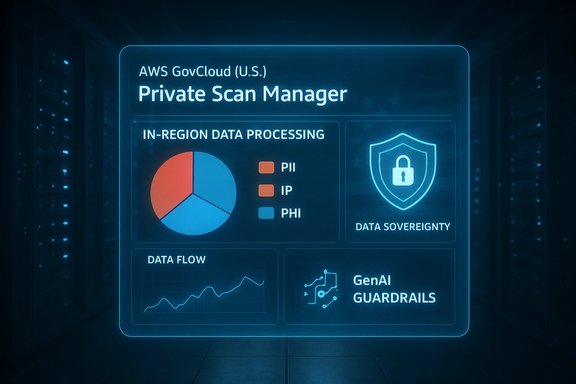 A neon-blue dashboard in a data center displays AWS GovCloud (U.S. Private Scan Manager with in-region data processing and security visuals.