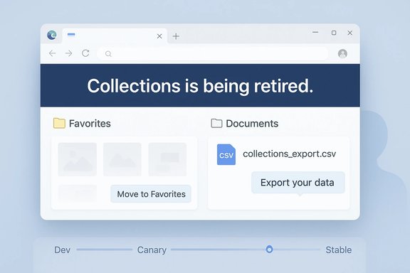A browser-style UI displaying 'Collections is being retired' with Favorites and Documents sections.