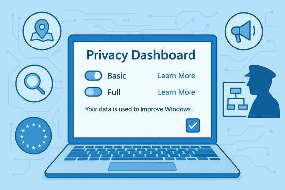 Laptop shows a Privacy Dashboard with Basic/Full toggles amid circuit-style icons.