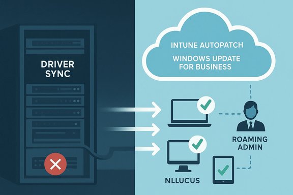 On-prem driver sync blocked; cloud-based Intune Autopatch updates Windows devices via roaming admin.