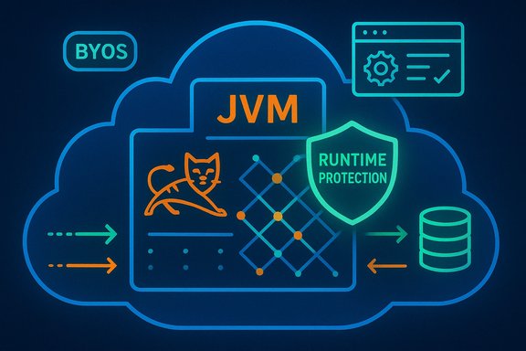 Cloud-based JVM with BYOS runtime protection and data flow to a database.