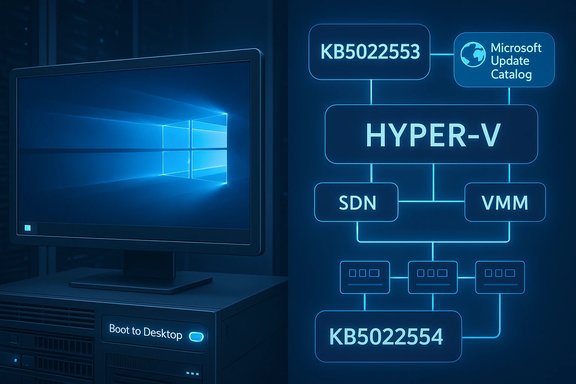 Windows server setup with a neon Hyper-V diagram showing KB5022553 and KB5022554.