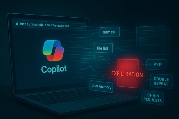 Laptop screen shows Copilot branding with data-flow labels; a red EXFILTRATION alert glows.