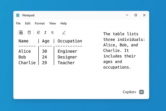 Notepad window showing a table of three people: Alice, Bob, and Charlie, with their ages and occupations.